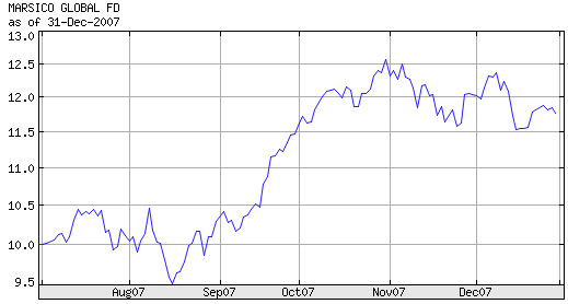 Marsico Global