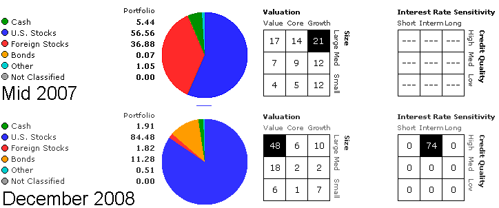 Differences in Holdings