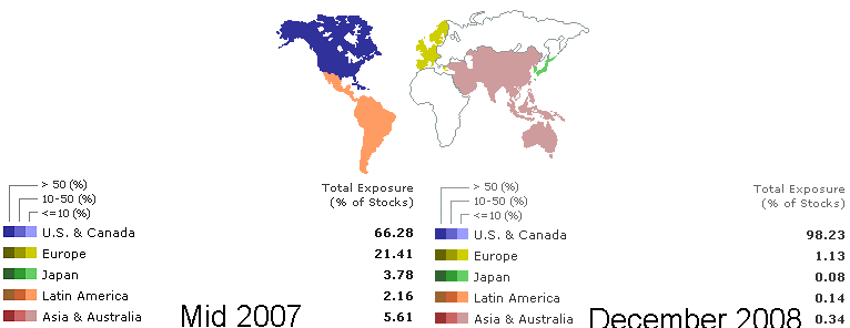 Around the World