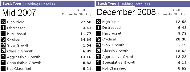 Asset Types