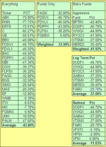 Ytd Closeout