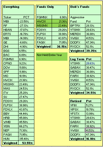 YTD