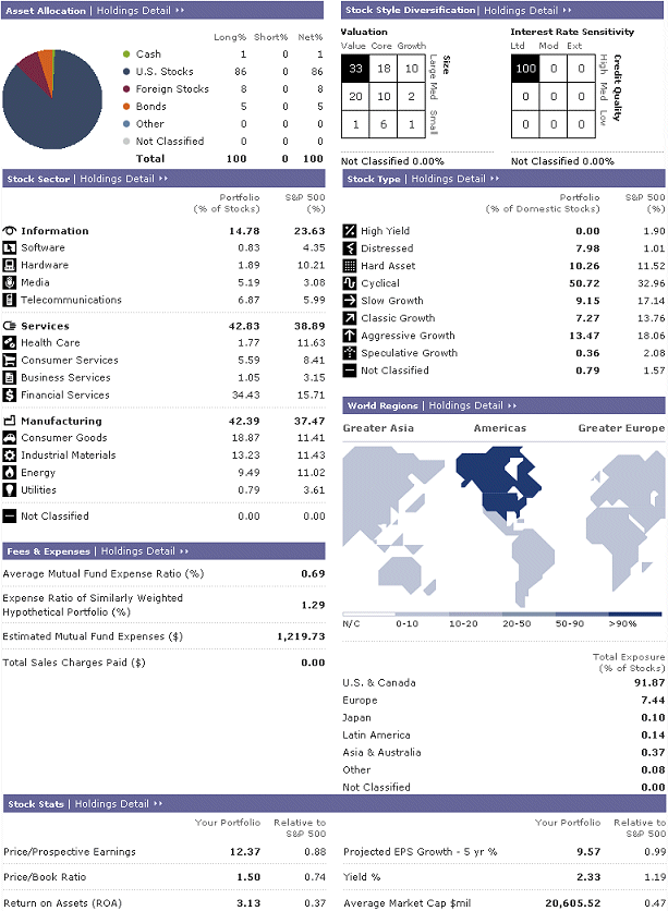 Where the funds are really allocated