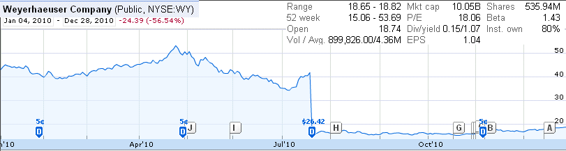 A REIT Possibility