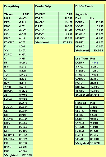 YTD