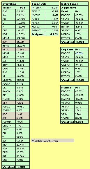 YTD