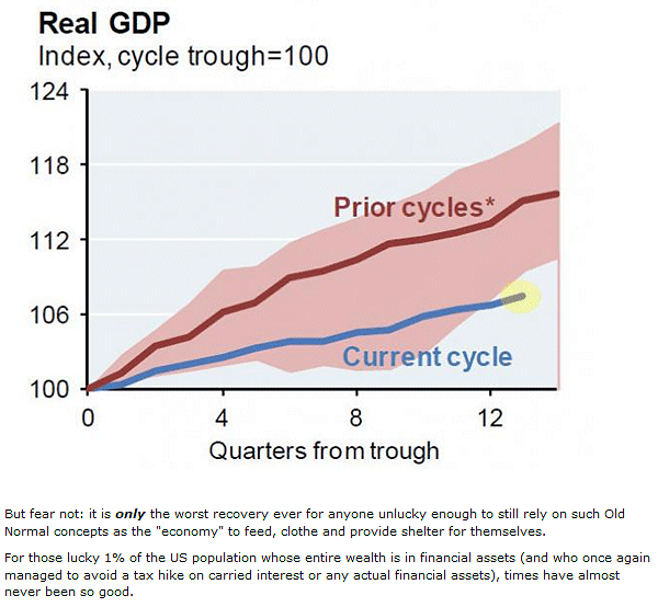 GDP