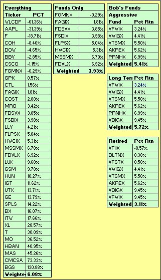 YTD