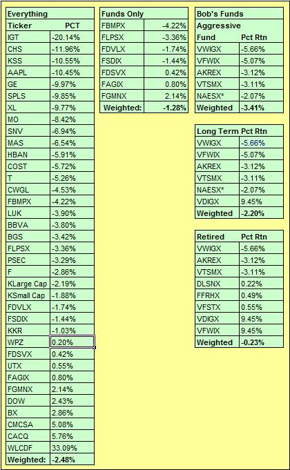 YTD