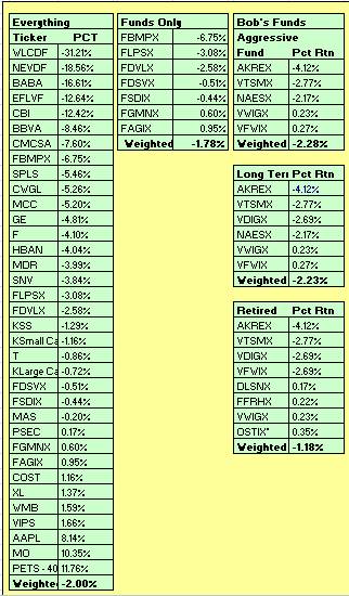 YTD