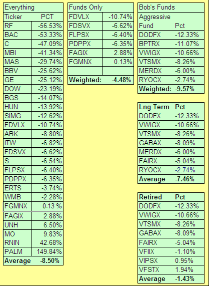 Ytd Return