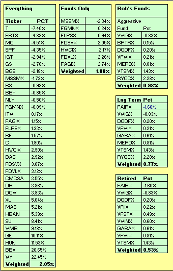 YTD