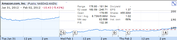 AmZn