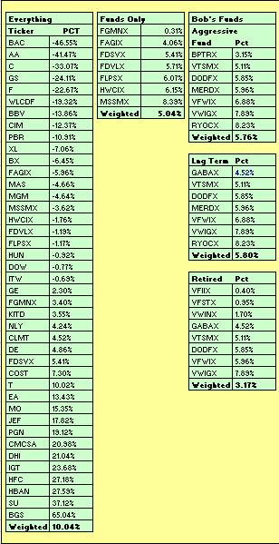 YTD