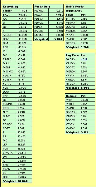 YTD