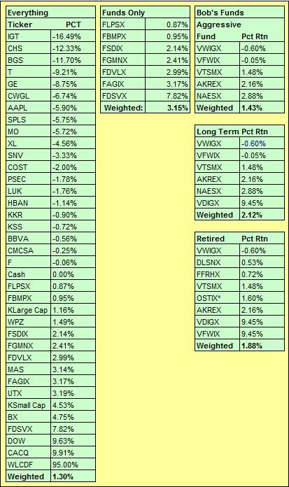 YTD