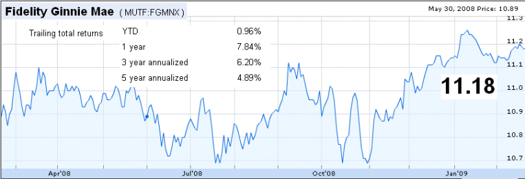 Fidelity Money Market