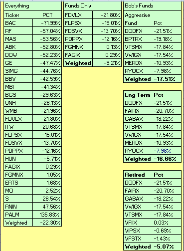 YTD Return