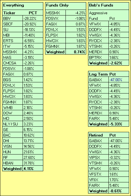 YTD