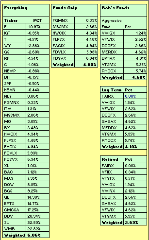 YTD