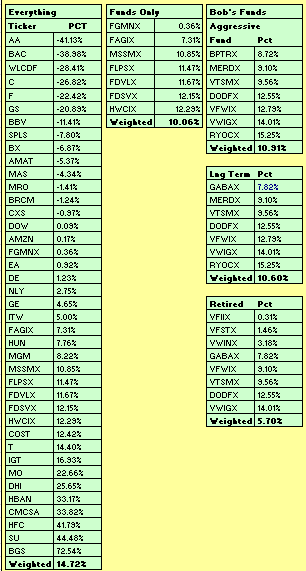 YTD