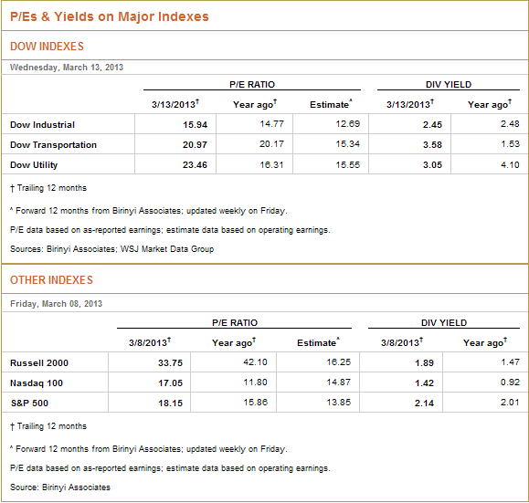 PE Multiples