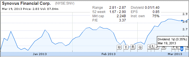 Snv