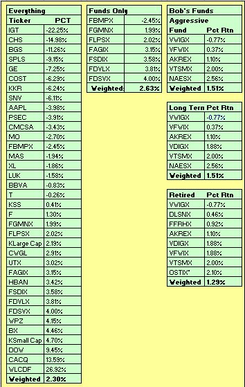 ytd