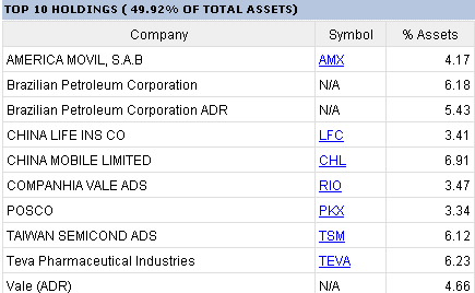 Top Ten