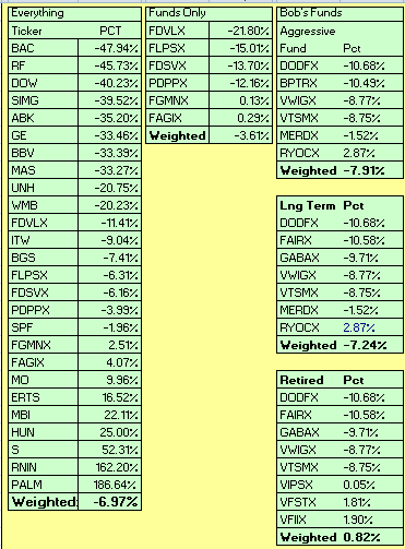 Ytd