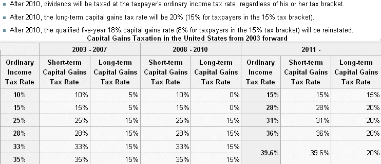 Tax Rates