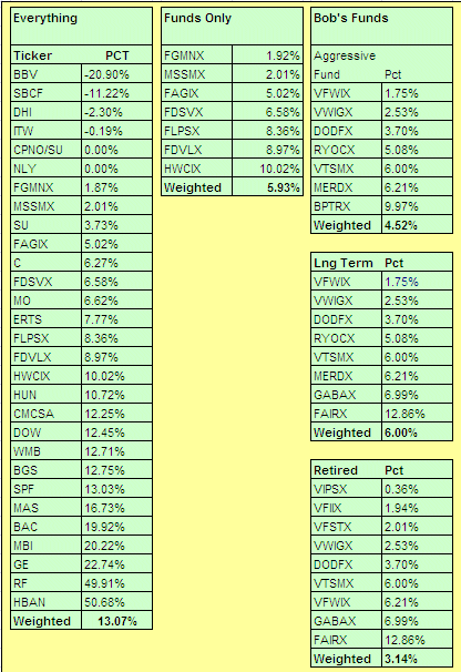 YTD