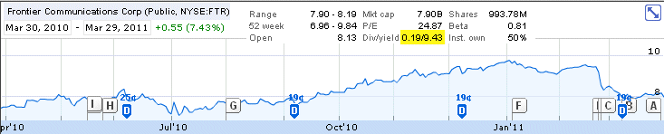 Frontier Communications