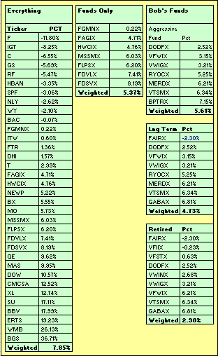 YTD