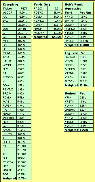 YTD