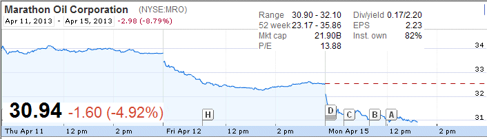 Marathon Oil