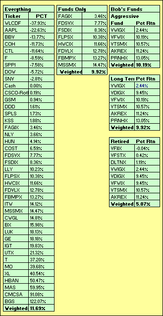 YTD