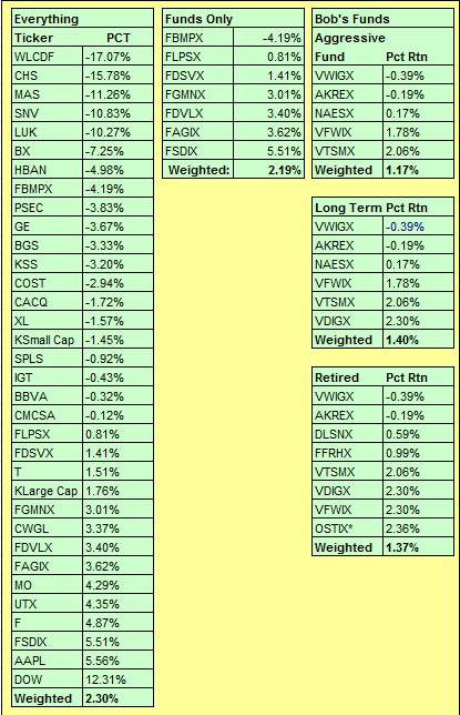 YTD