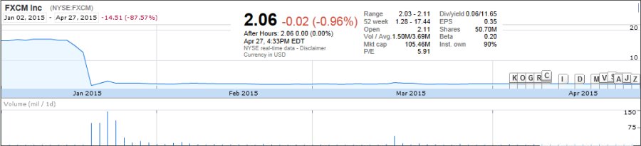 FXCM