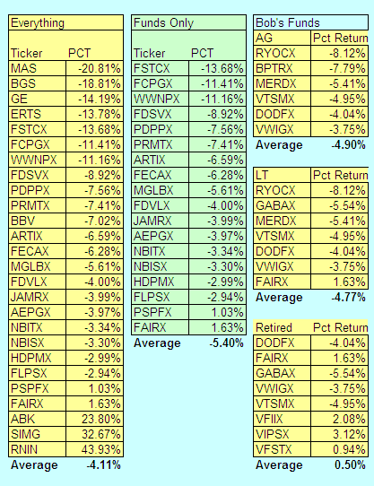 YTD Return