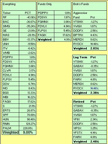 YTD