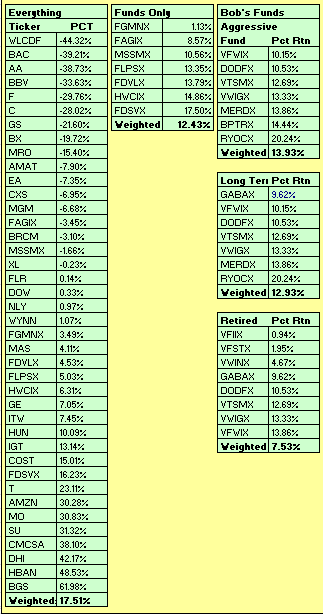 YTD