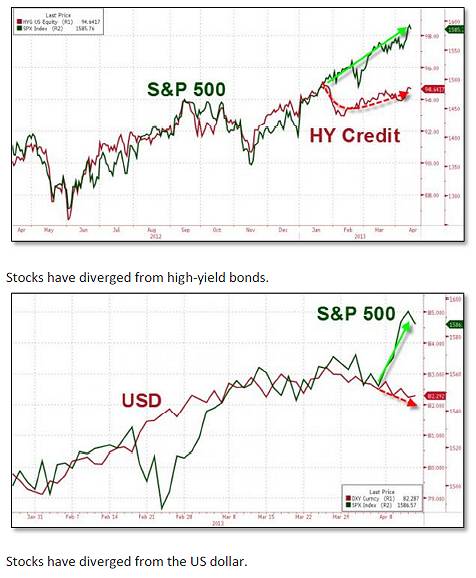 High Yield Credit and the US Dollar