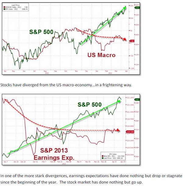 The MacroEconomy and S&P Earnings