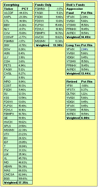 YTD