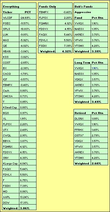 YTD