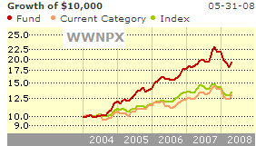 WWNPX