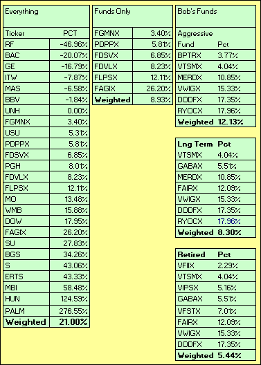 YTD Return