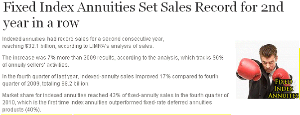 Fixed Index Annuities