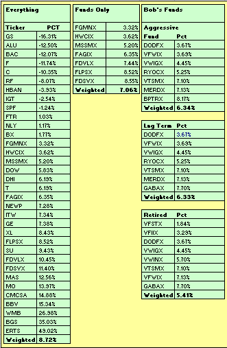 YTD